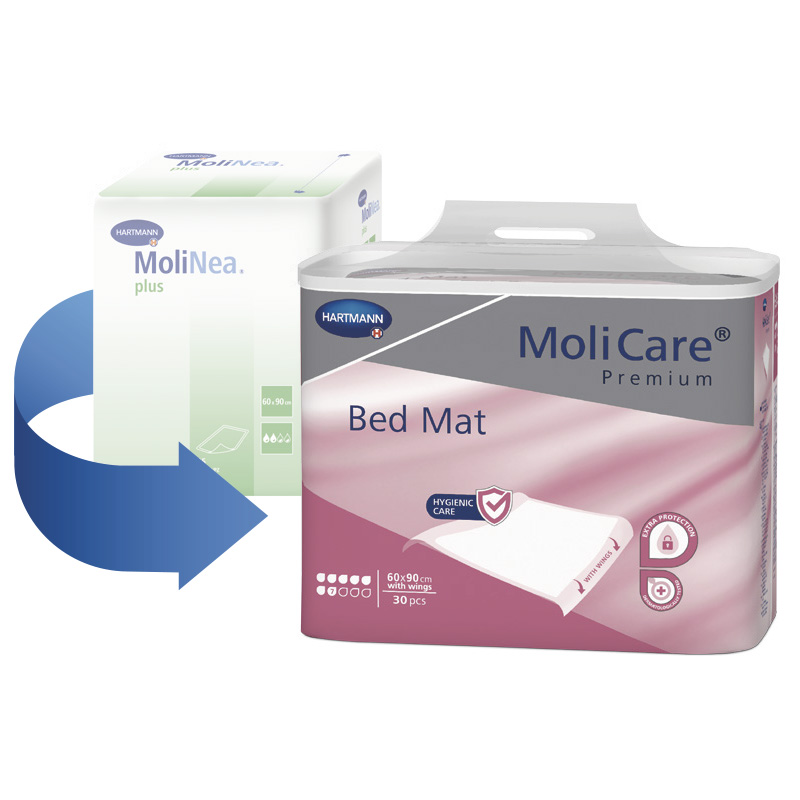 Inkontinenční podložky MoliCare Bed Mat 7 kapek